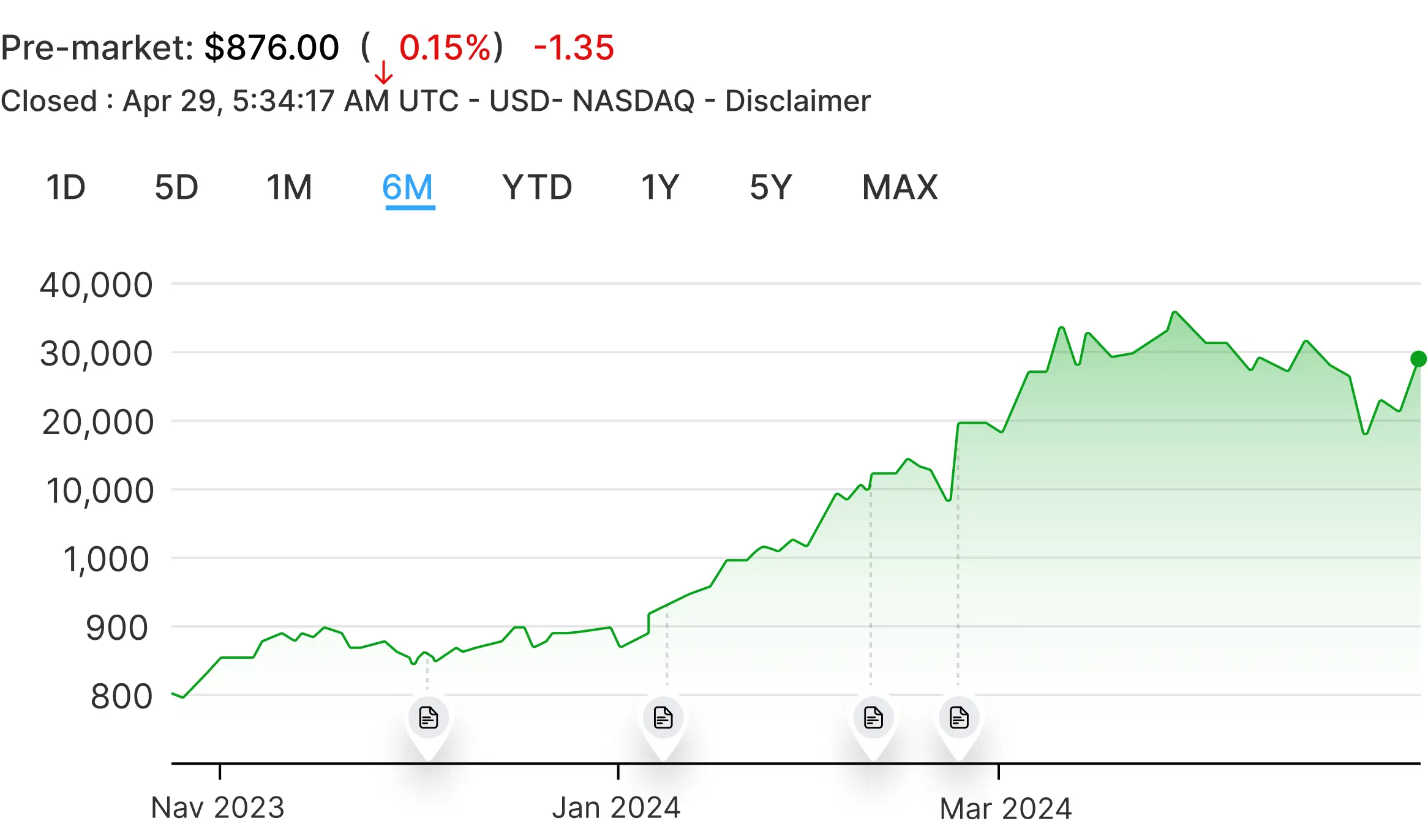 nvidia-graph